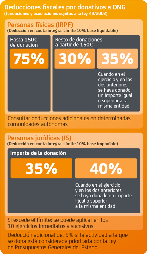 desgravación
